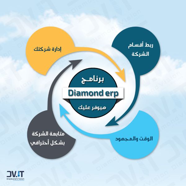 برامج Diamond ERP لإدارة المؤسسات